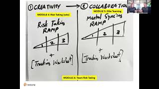 Thumbnail for 🎯 Risk-Taking as a Contact Sport