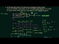 GATE Solved Problems 2015 Logic Gates Digital Electronics