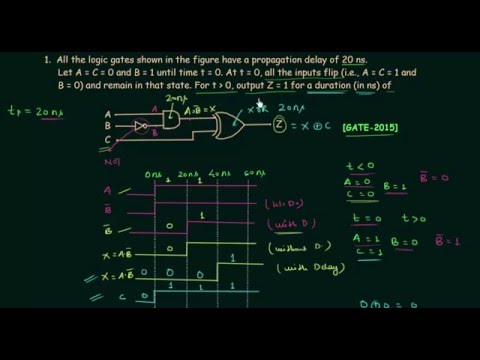 GATE Solved Problems 2015 | Logic Gates | Digital Electronics