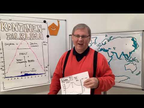 Homeschooling - Kontinentalklima Jakutien