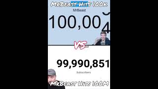 Download lagu MrBeast hits 100k vs 100M subscribers mp3