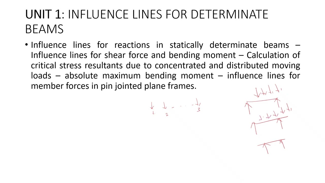Overview of Structural analysis II