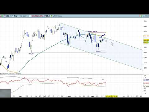 AEX 17 sep 2020 – Nico Bakker – Daily Charts BNP Paribas Markets