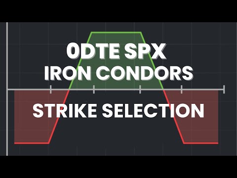 How to Select Strikes for 0DTE Iron Condors (3 methods)