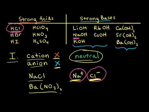 What Are Salts? | Acids, Bases & Alkali's | Chemistry | AP Chemistry