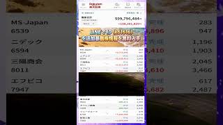 #NISA,#新NISA,#つみたてNISA,#iDeCo,#配当金,#配当利回り,#決算,#決算分析,#業績,#企業分析,#銘柄分析,#株予想,#株の買い方,#株の売り方,#株勉強