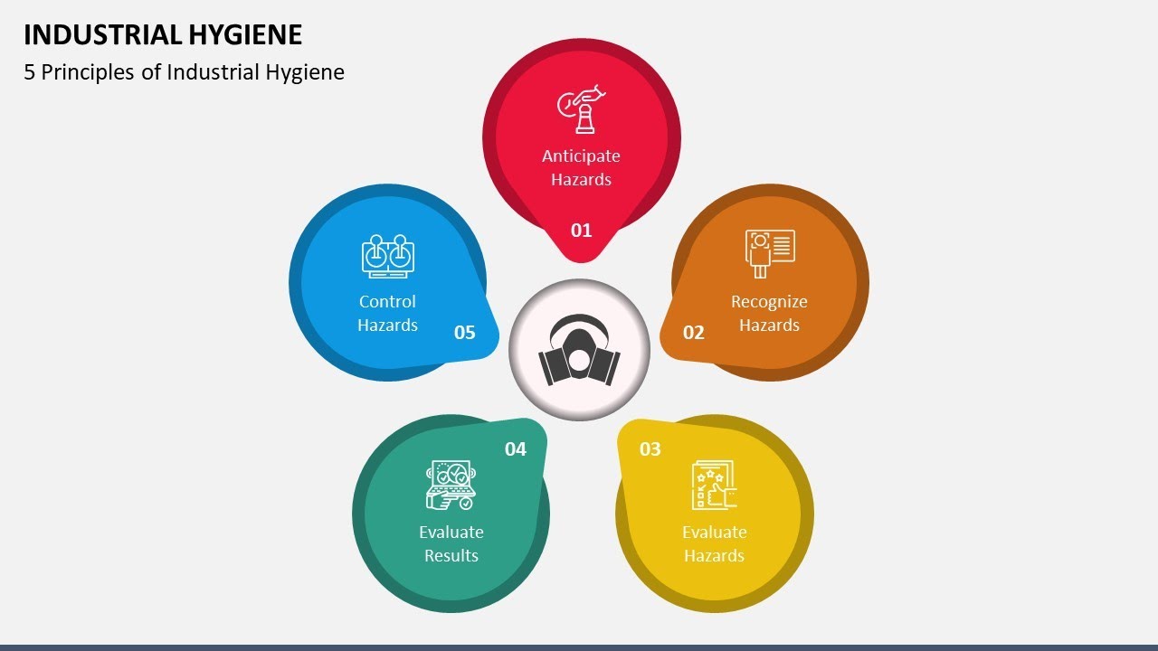 Industrial Hygiene Animated PowerPoint Slides