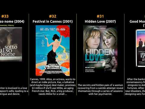 Greta Scacchi - Best movies