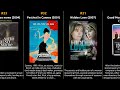Greta Scacchi Best Movies