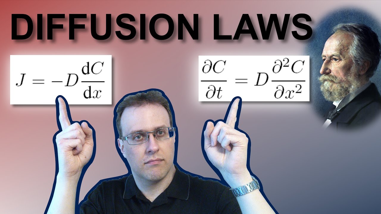The 2 MOST IMPORTANT Equations for Diffusion-Based Communication