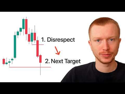 Fix Your Daily Bias in 20 Minutes