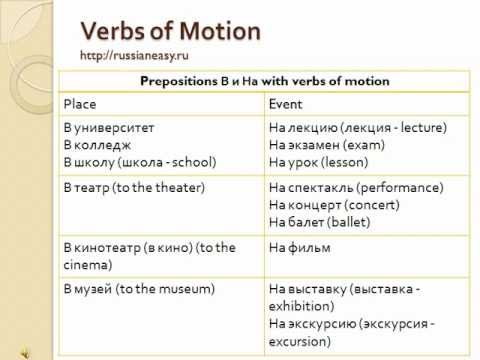 Russian Lesson Verbs of Motion Идти-Ходить part 2.avi