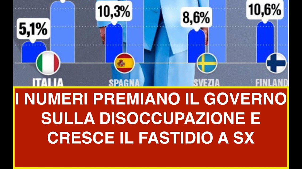 I NUMERI PREMIANO IL GOVERNO SULLA DISOCCUPAZIONE E CRESCE IL FASTIDIO A SX
