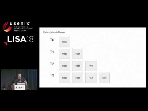 LISA18 - Designing for Failure: How to Manage Thousands of Hosts Through Automation