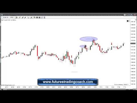 043014 -- Daily Market Review - Live Call Room - ES - CL