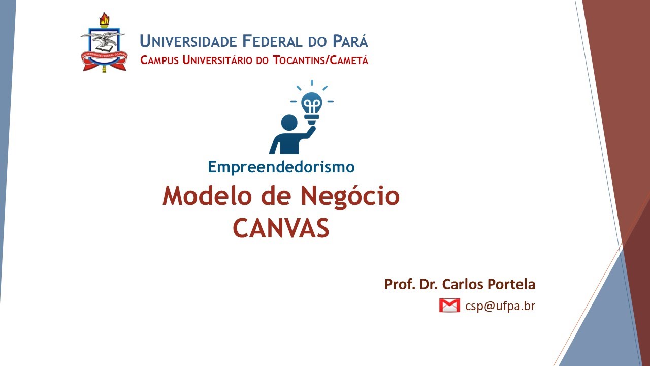 Aula 2 - Modelo CANVAS
