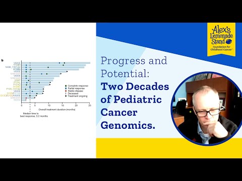 Progress and Potential: Two Decades of Pediatric Cancer Genomics
