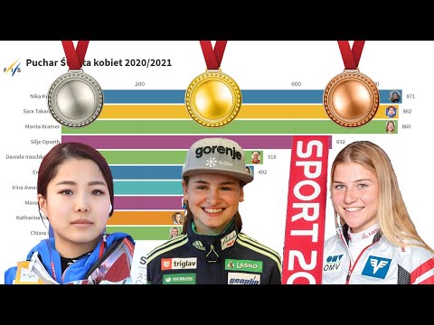 TOP 10 PUCHARU ŚWIATA 2020/21 W SKOKACH NARCIARSKICH KOBIET | Bar Chart Race