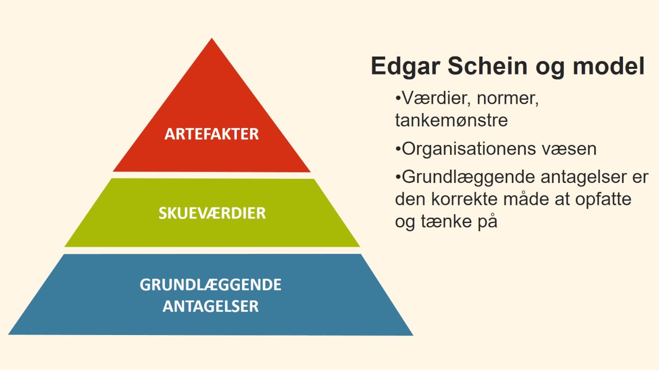 Edgar Schein kulturanalyse - isbjergsmodellen Edgar Schein kulturanalyse - isbjergsmodellen