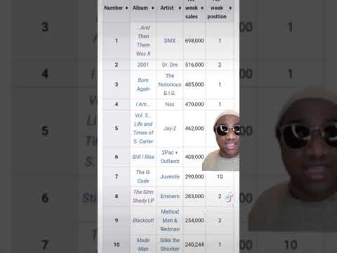 Why 1999 was the best year in HIP HOP History