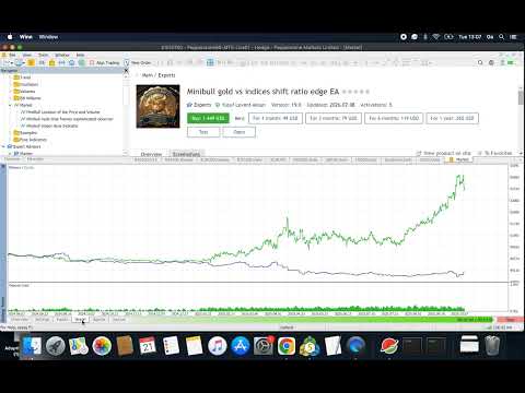 Video Minibull gold vs indices shift ratio edge EA