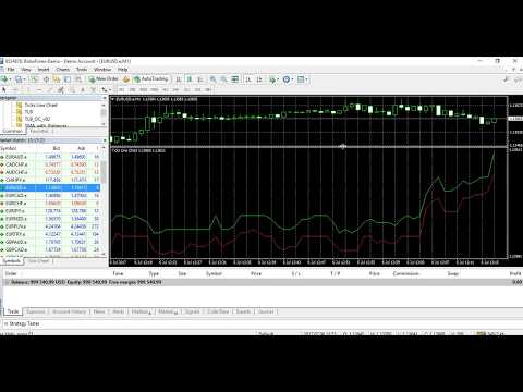 Video Ticks Line Chart
