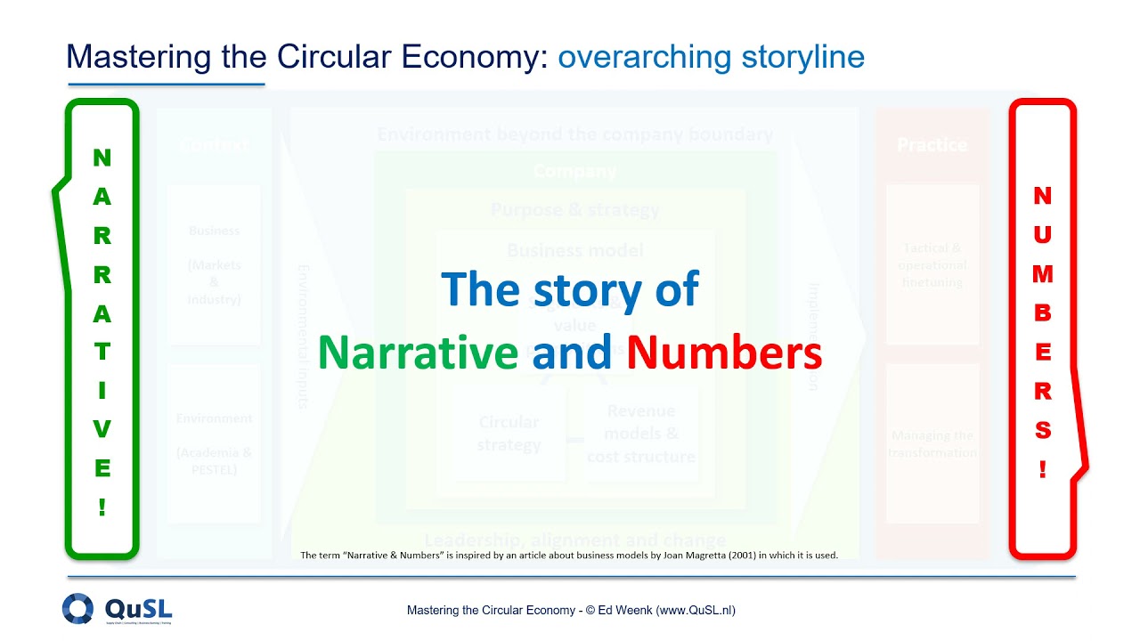Mastering the Circular Economy 1 - Intro into the Integrated Learning Approach
