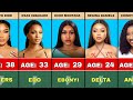 50 Nollywood Most Beautiful Actresses Real Ages And State Of Origin
