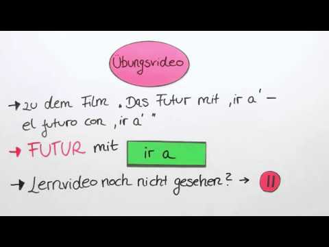 Übungsvideo zum Futur mit ir a | Spanisch | Grammatik
