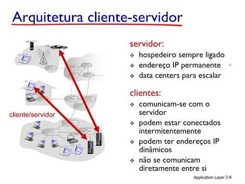 Aula 2 - Camada de Aplicação - Redes de Computadores