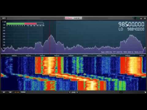 Atlanta FM radio bandscan with SDRPlay