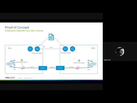 Istio Environments WG Meeting - 2019-12-04