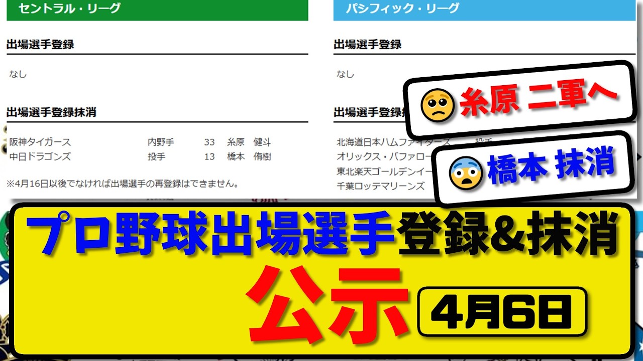 【公示】プロ野球 出場選手登録＆抹消 公示4月6日発表｜糸原&橋本&山本&阿部&藤原&小島ら抹消|【最新・まとめ・なんJ・2ch】