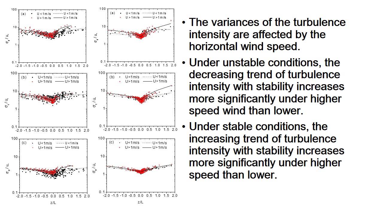 Turbulence Parameters over Heterogeneous Terrain