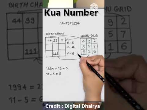 Kua number कैसे निकाले| Kua Number | #viralshorts #shorts #numerology #astrology #ytshorts