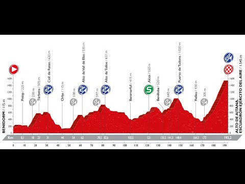 Vuelta a España 2016 20a tappa Benidorm-Alto de Aitana (193 km)