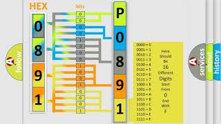dtc p0891 interpretation