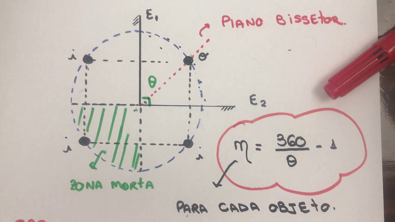 Associação de Espelhos planos - Física para concurso