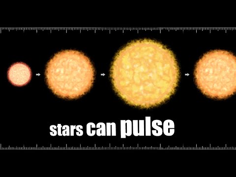 Unstable Stars - Cepheid Variables