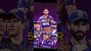 Top 10 Strongest Team in IPL 2023 🇮🇳 #shorts #ipl #india