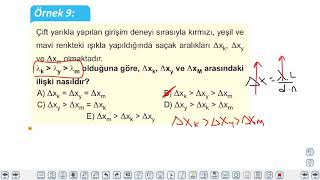 Eğitim Vadisi AYT Fizik 18.Föy Dalga Mekaniği 2 (Çift Yarıkta Girişim, Tek Yarıkta Kırınım) Konu Anlatım Videoları