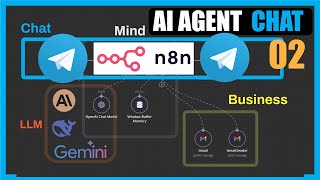 How to Connect Telegram with AI Agent