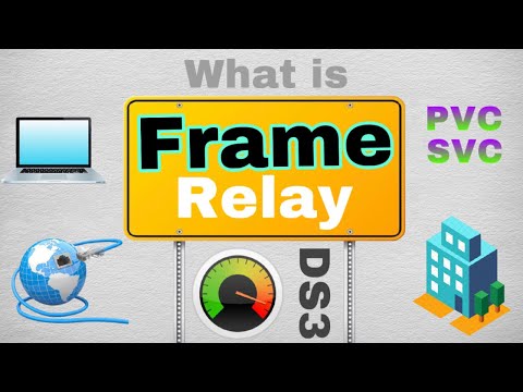 What is frame relay? || How it works