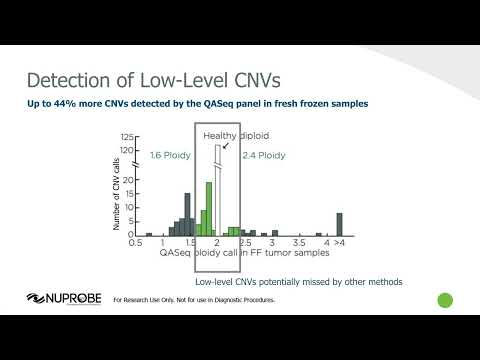 An Approach to Ultrasensitive Detection and Quantification of Copy Number Variations (CNVs)
