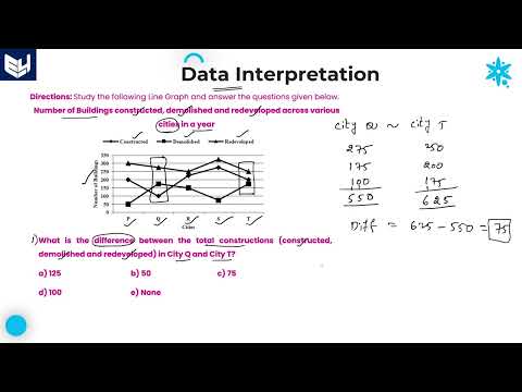 Line Graph Companies Income Data Interpretation Reasoning Part 01 Bharath Kumar