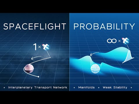 Master the Complexity of Spaceflight