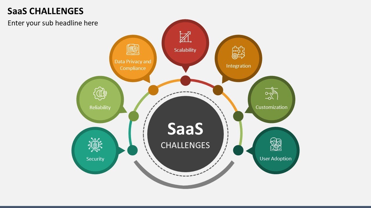 SaaS Challenges Animated PowerPoint Slides
