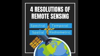 RESOLUTION 👉🖼️📽️🗺️🌐🏞️🛩️🔭