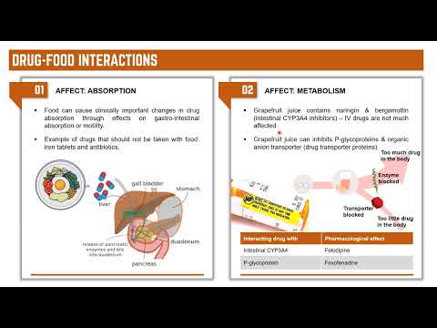 Drug Interactions - Pharmacodynamic and other interactions