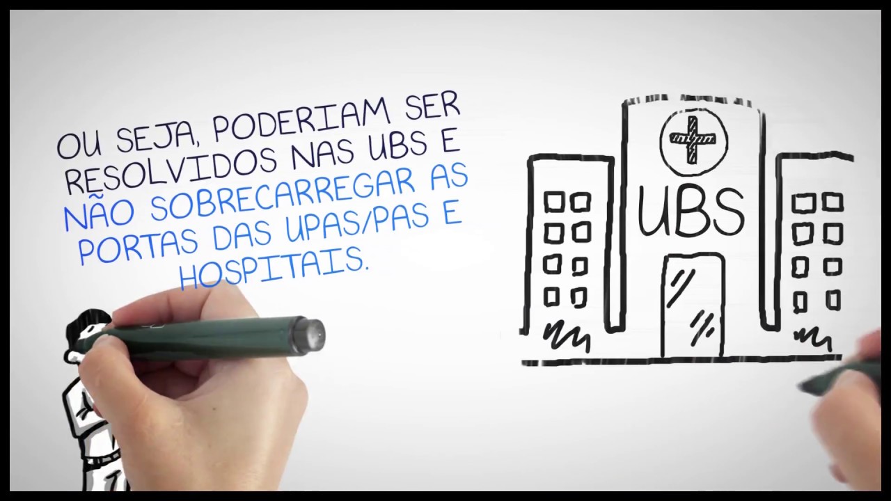Você sabe a diferença entre a UBS, UPA e Hospital?
